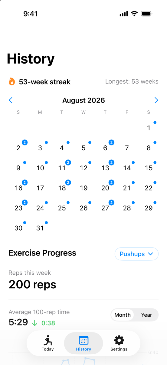 The History screen: a 53-week streak, a month calendar for August 2026 with a dot on nearly every day, and the start of the Exercise Progress section.